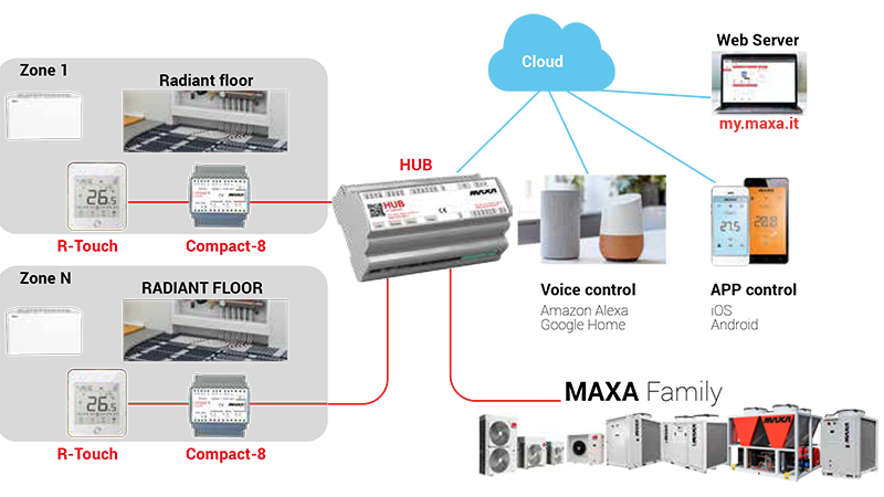 maxa 7 touch kit maxa hub